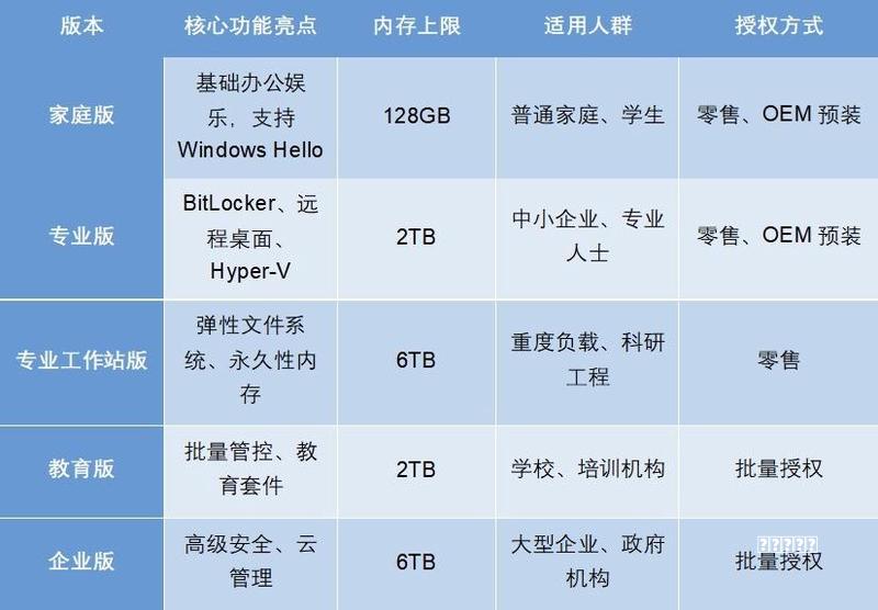 2026别用盗版Windows！免费正版激活方法来了阵容